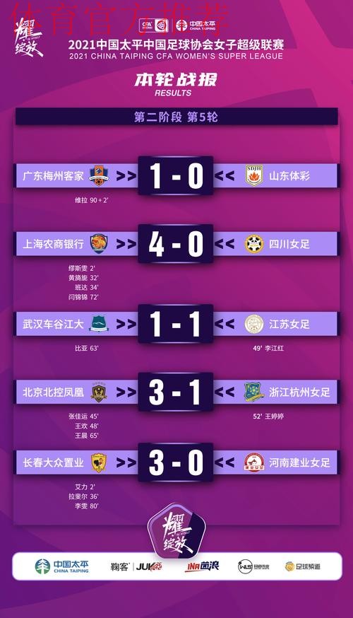 2021女超联赛第五轮战报汇总 2021女超联赛第五轮战报汇总